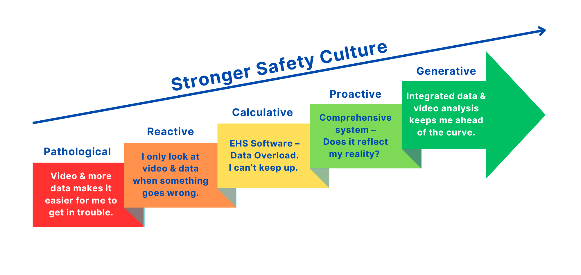A Guide to Safety Maturity Models