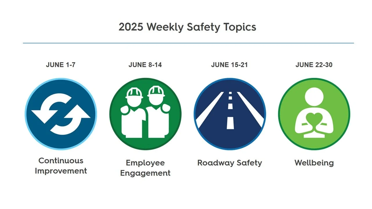 Safety Challenges of 2025: Insights and Takeaways