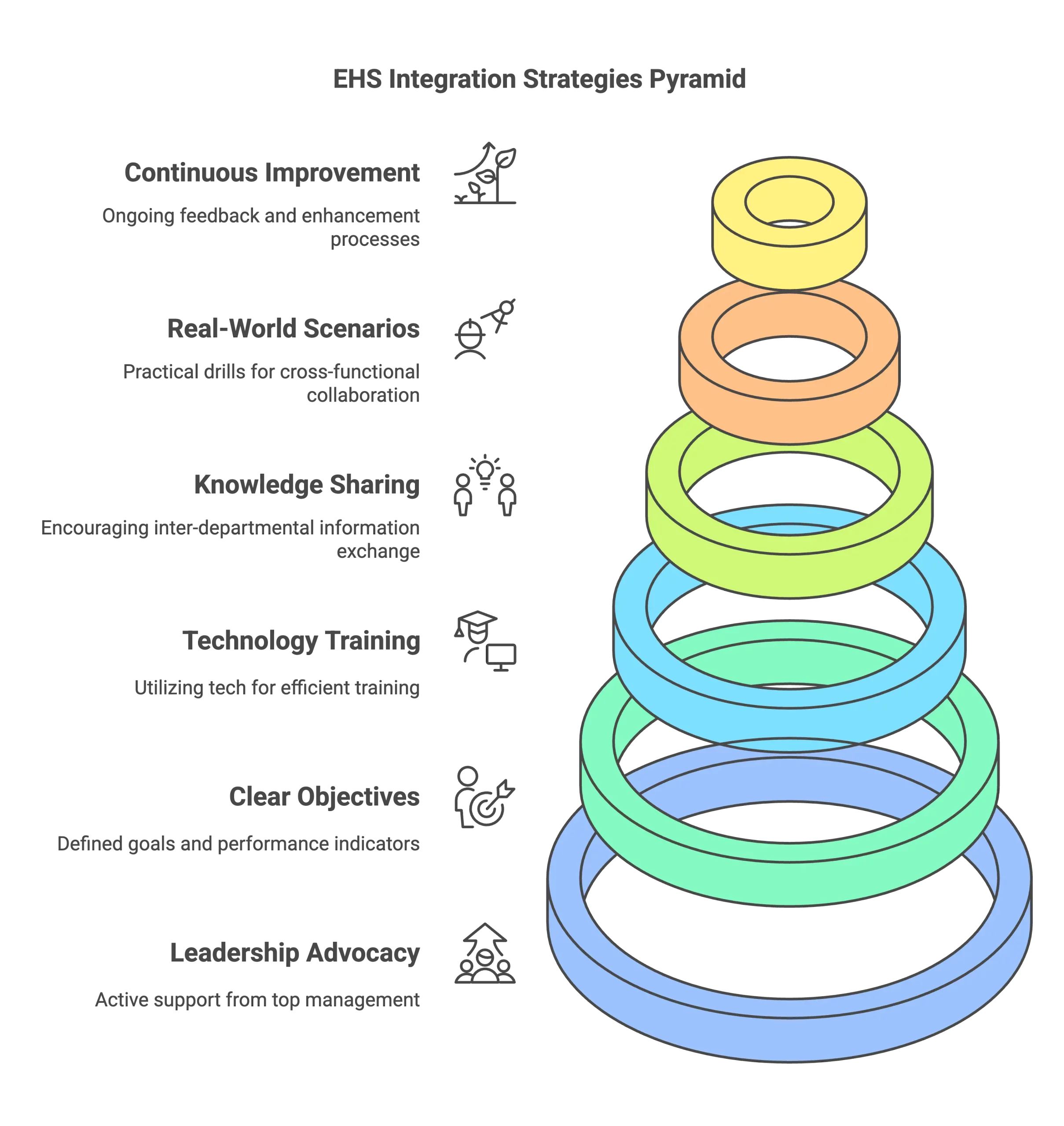 EHS Training Visual 3